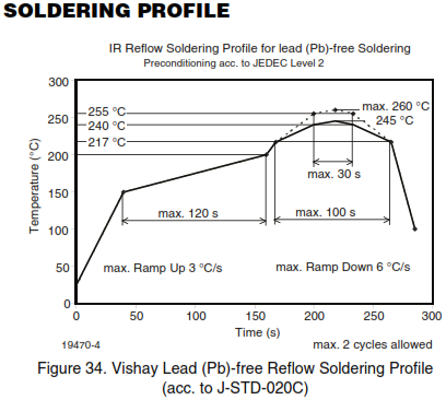 0603 Soldering Profile