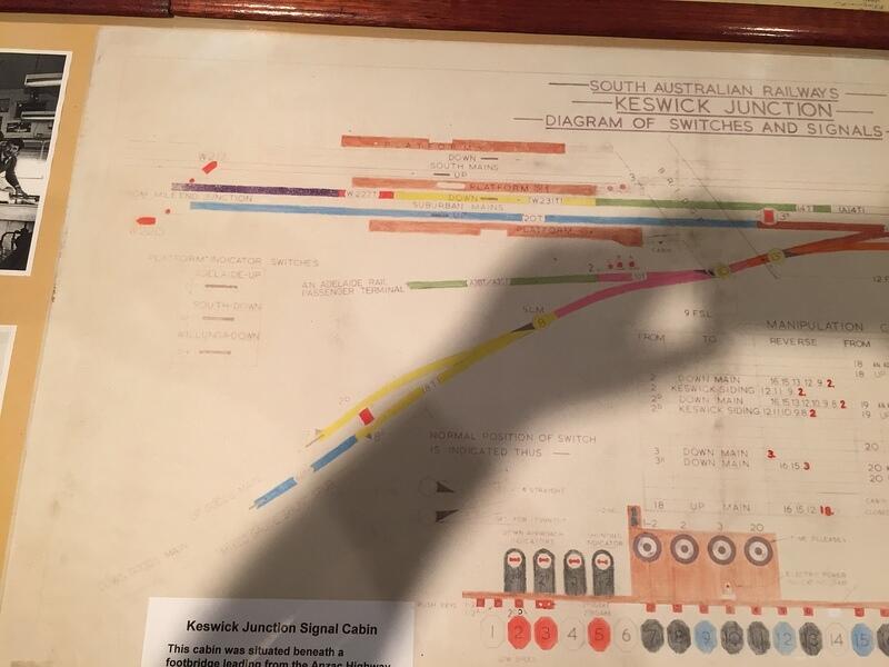 Switches and signals (3)