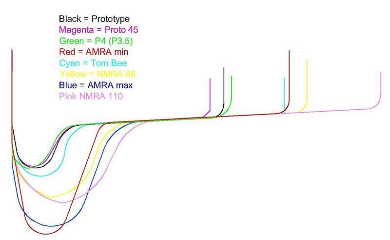 AMRA wheel contours 01