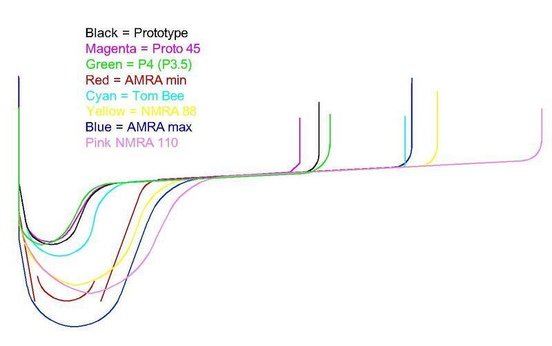 AMRA wheel contours 02