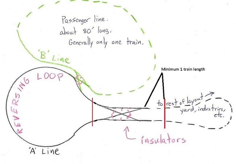 Complicated Revering loop