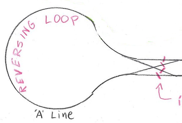 Complicated reversing loop 3