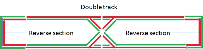 Complicated reversing loop 4