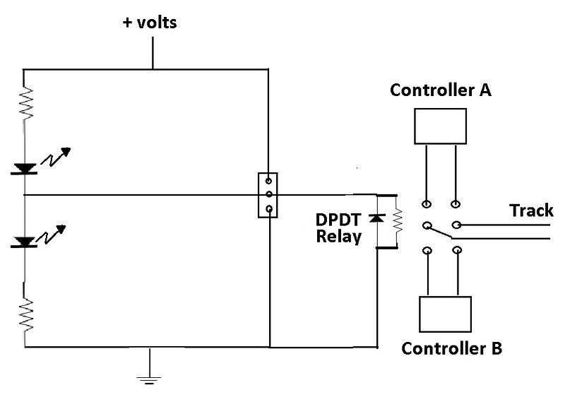 controller switching with panel indicator