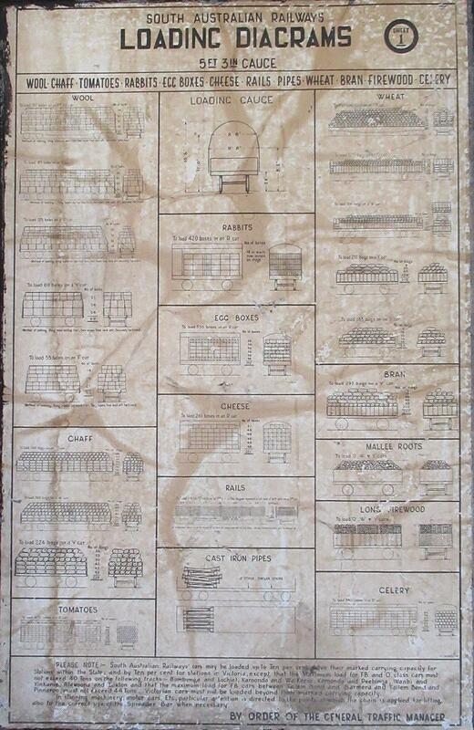 Loading diagrams SAR 5Ft3in