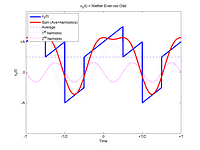 Not Odd or Even Wave - Average +2 Harmonics