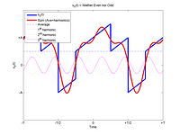 Not Odd or Even Wave - Average +3 Harmonics
