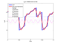 Not Odd or Even Wave - Average +5 Harmonics