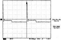Inductive Motor Load