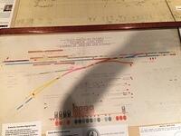 Switches and signals (2)