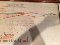 Switches and signals (4)