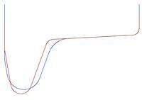 AMRA wheel contours first try