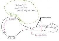 Complicated Revering loop