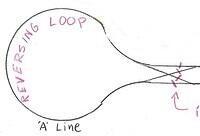 Complicated reversing loop 3